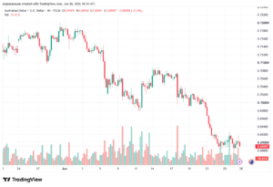 تحليل AUDUSD-29-06-2026