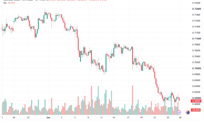 تحليل AUDUSD-29-06-2026