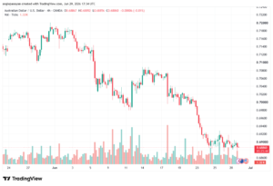 تحليل AUDUSD-30-06-2026