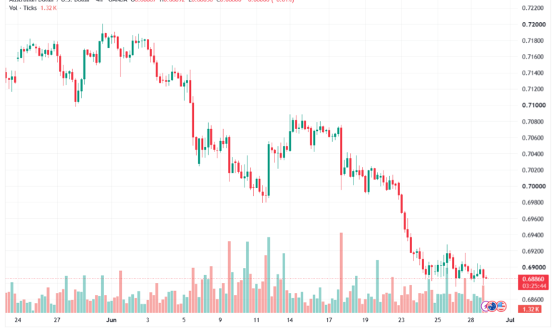 تحليل AUDUSD-30-06-2026