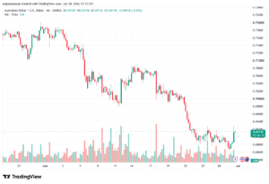 تحليل AUDUSD-01-07-2026