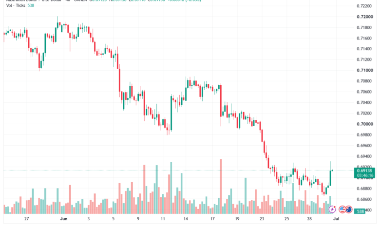 تحليل AUDUSD-01-07-2026
