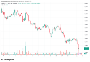 تحليل البتكوين دولار BTCUSD-02-06-2026