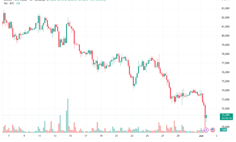 تحليل البتكوين دولار BTCUSD-02-06-2026
