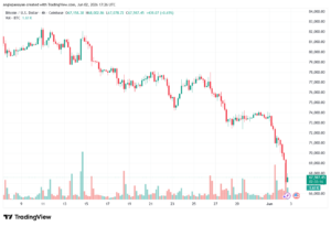 تحليل البتكوين دولار BTCUSD-03-06-2026