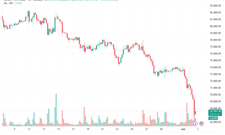 تحليل البتكوين دولار BTCUSD-03-06-2026