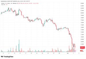 تحليل البتكوين دولار BTCUSD-04-06-2026