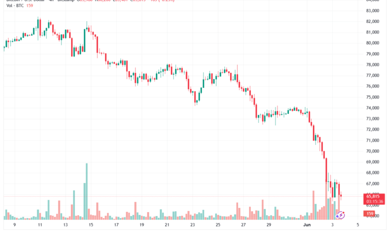تحليل البتكوين دولار BTCUSD-04-06-2026