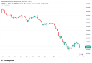 تحليل البتكوين دولار BTCUSD-10-06-2026