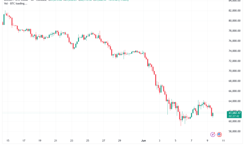 تحليل البتكوين دولار BTCUSD-10-06-2026