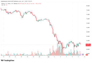 تحليل البتكوين دولار BTCUSD-12-06-2026