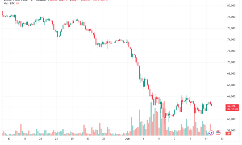 تحليل البتكوين دولار BTCUSD-12-06-2026