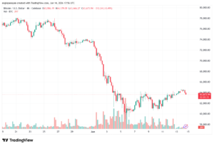 تحليل البتكوين دولار BTCUSD-15-06-2026