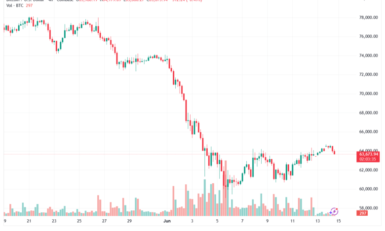 تحليل البتكوين دولار BTCUSD-15-06-2026