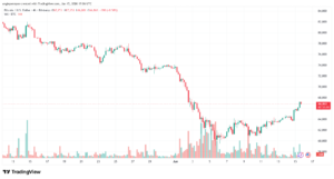 تحليل البتكوين دولار BTCUSD-16-06-2026