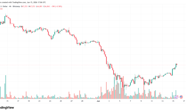 تحليل البتكوين دولار BTCUSD-16-06-2026