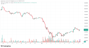 تحليل البتكوين دولار BTCUSD-18-06-2026