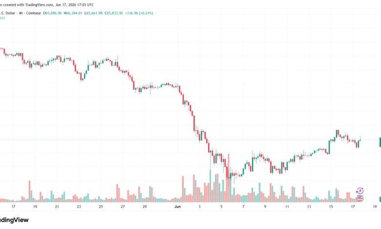 تحليل البتكوين دولار BTCUSD-18-06-2026