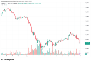 تحليل البتكوين دولار BTCUSD-19-06-2026