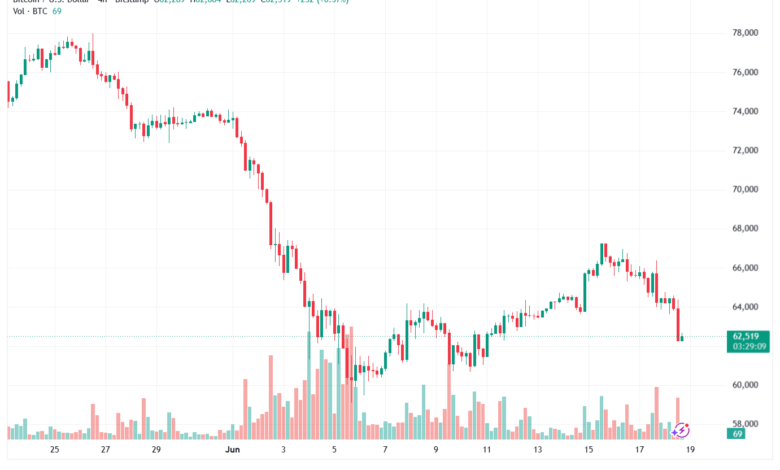 تحليل البتكوين دولار BTCUSD-19-06-2026