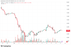 تحليل البتكوين دولار BTCUSD-22-06-2026