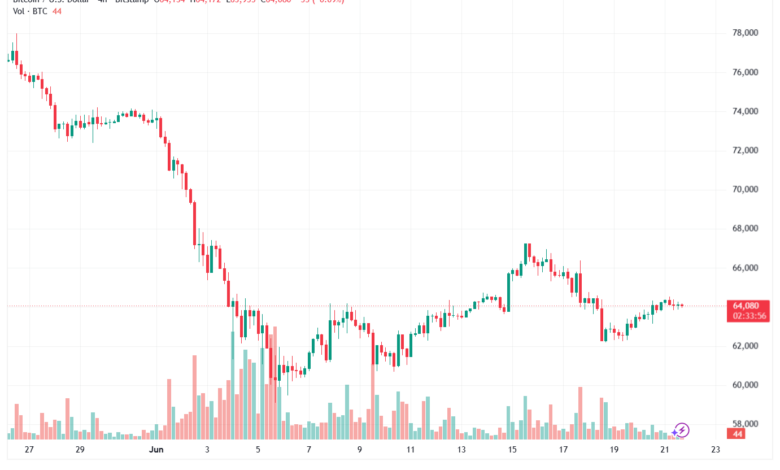 تحليل البتكوين دولار BTCUSD-22-06-2026