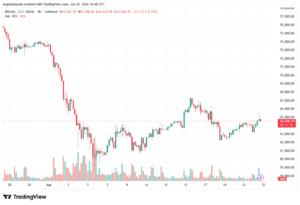 تحليل البتكوين دولار BTCUSD-23-06-2026