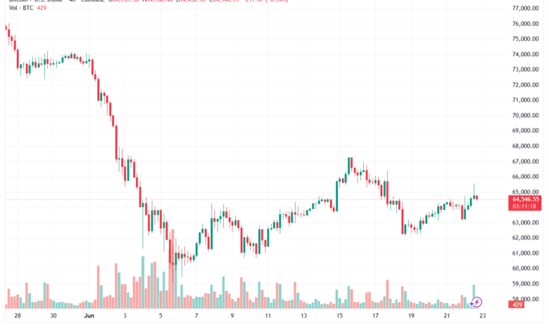 تحليل البتكوين دولار BTCUSD-23-06-2026