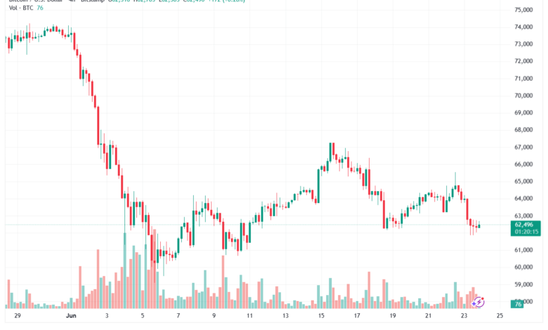 تحليل البتكوين دولار BTCUSD-24-06-2026