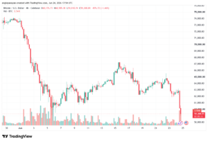 تحليل البتكوين دولار BTCUSD-25-06-2026