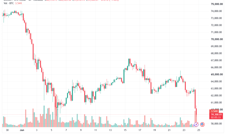 تحليل البتكوين دولار BTCUSD-25-06-2026