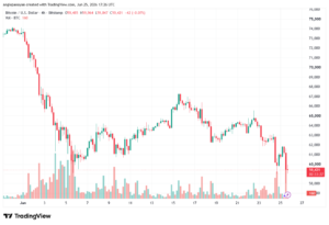 تحليل البتكوين دولار BTCUSD-26-06-2026