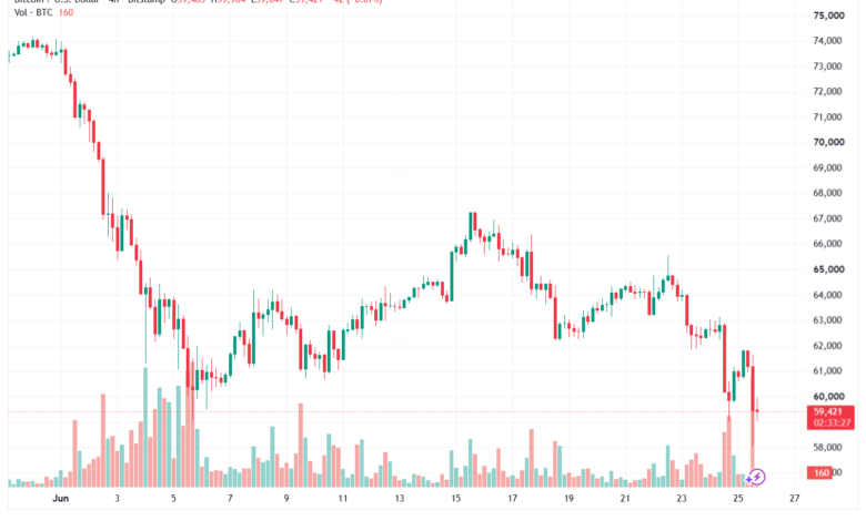 تحليل البتكوين دولار BTCUSD-26-06-2026