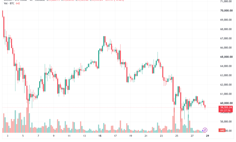 تحليل البتكوين دولار BTCUSD-29-06-2026