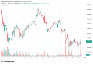 تحليل البتكوين دولار BTCUSD-30-06-2026