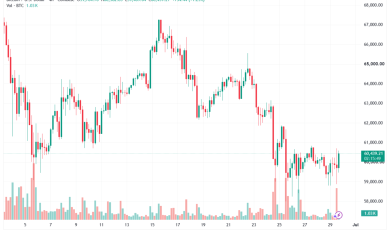 تحليل البتكوين دولار BTCUSD-30-06-2026