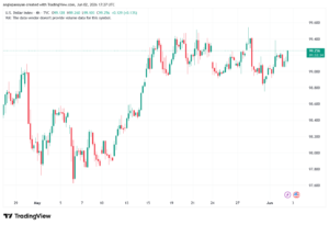 تحليل مؤشر الدولار الامريكي- Dollar Index (DXY)-03/06/2026
