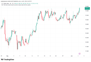 تحليل مؤشر الدولار الامريكي- Dollar Index (DXY)-04/06/2026