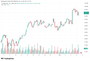 تحليل مؤشر الدولار الامريكي- Dollar Index (DXY)-10/06/2026