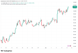 تحليل مؤشر الدولار الامريكي- Dollar Index (DXY)-12/06/2026