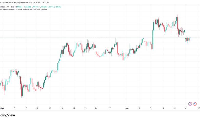 تحليل مؤشر الدولار الامريكي- Dollar Index (DXY)-16/06/2026