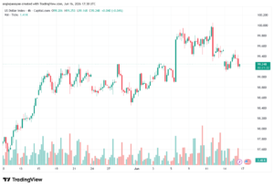 تحليل مؤشر الدولار الامريكي- Dollar Index (DXY)-17/06/2026