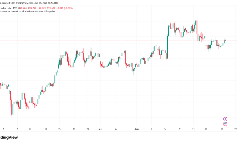 تحليل مؤشر الدولار الامريكي- Dollar Index (DXY)-18/06/2026