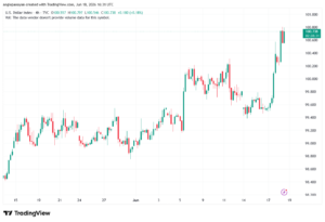 تحليل مؤشر الدولار الامريكي- Dollar Index (DXY)-19/06/2026