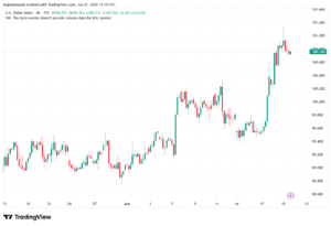 تحليل مؤشر الدولار الامريكي- Dollar Index (DXY)-22/06/2026