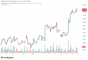 تحليل مؤشر الدولار الامريكي- Dollar Index (DXY)-23/06/2026