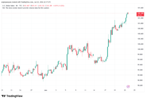 تحليل مؤشر الدولار الامريكي- Dollar Index (DXY)-24/06/2026