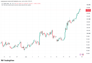 تحليل مؤشر الدولار الامريكي- Dollar Index (DXY)-25/06/2026