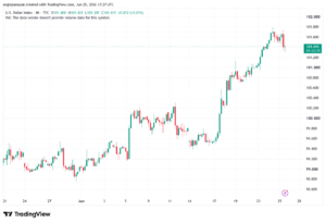تحليل مؤشر داكس الفني DAX-26-06-2026