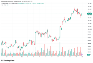 تحليل مؤشر الدولار الامريكي- Dollar Index (DXY)-29/06/2026